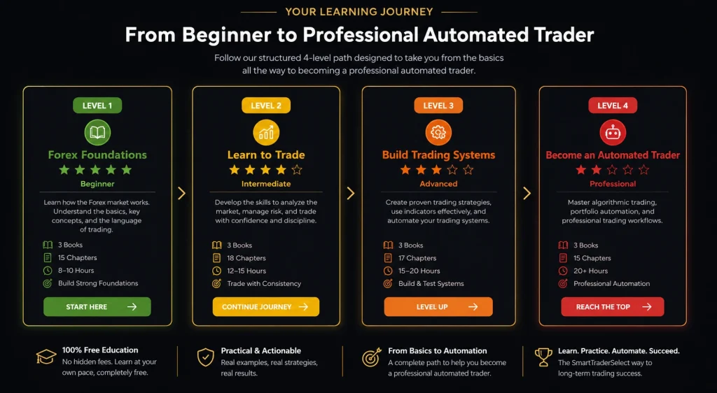 About SmartTraderSelect beginner to professional automated trader masterclass