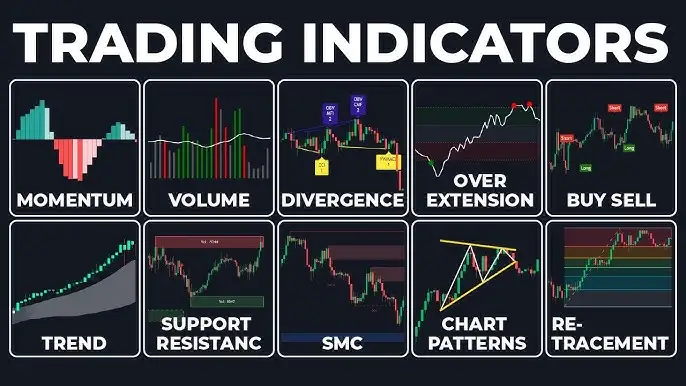 Forex Indicators Explained: RSI, MACD, and Moving Averages for Beginners post5 image